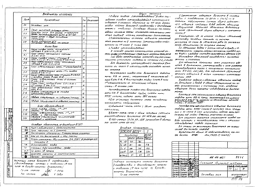 Состав альбома. Типовой проект 164-89-80/1Часть Р5.1-1,Р5.-1,Р5.3-1,Р6.1-1 Электрооборудование . Автоматизация. Охранно-пожарная сигнализация . Устройства связи.