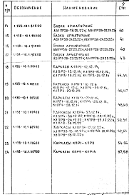 Состав альбома. Серия 1.138-10 ПеремычкиВыпуск 1 Перемычки брусковые. Рабочие чертежи