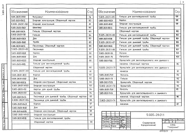 Состав альбома. Серия 5.905-28.01 ДымовыеВыпуск 1 Дымовые и вентиляционные каналы. Рабочие чертежи