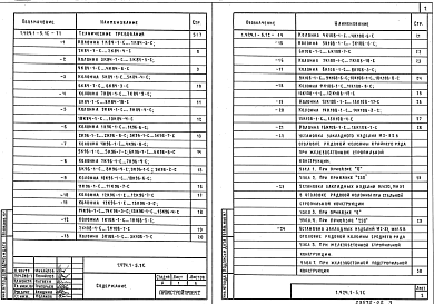 Состав альбома. Серия 1.424.1-5 КолонныВыпуск 1 Колонны для зданий высотой 8,4; 9,6 и 10,8 м. Рабочие чертежи