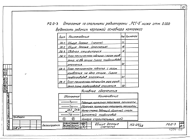 Состав альбома. Типовой проект 152-09/1.2Альбом 8 Отопление со стальными радиаторами "РСГ-2" ниже отм. 0.000 (Р2.0-3)