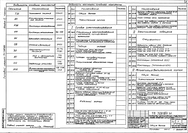 Состав альбома. Типовой проект 709-184Альбом 5 Часть 1 и 2. Электротехнические чертежи. Автоматизация вентиляционных систем. 