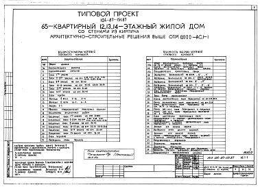 Состав альбома. Типовой проект 124-87-151.87Альбом 2 Общие архитектурно-строительные решения. Архитектурно-строительные решения выше отм. 0.000. Отопление и вентиляция выше отм. 0.000. Внутренние водопровод и канализация выше отм. 0.000. Электрооборудование ниже и выше отм. 0.000. Устройства связи