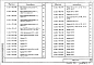 Состав фльбома. Серия 3.503.1-79 ОпорыВыпуск 2 Железобетонные изделия. Рабочие чертежи