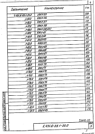 Состав альбома. Серия 1.431.6-28 ПерегородкиВыпуск 1 Узлы. Рабочие чертежи