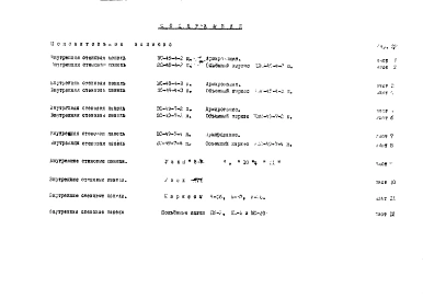 Альбом КС-53а дополнение №2 к НГ-164-05п (вариант армирования)