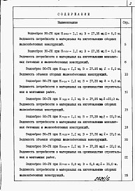 Альбом 6 Водосбросы на расход воды от 50 до 100 м3/с. Ведомости потребности в материалах.