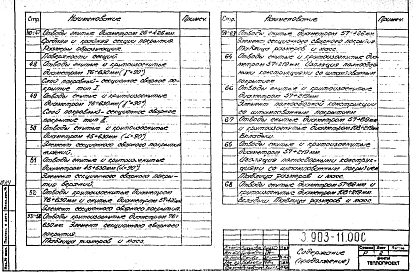 Состав альбома. Серия 3.903-11 ТепловаяВыпуск 1 Рабочие чертежи
