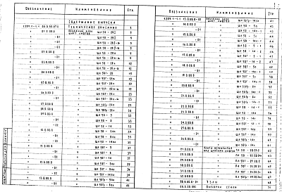 Состав альбома. Серия 1.289.1-1 ШахтыВыпуск 1 Объемные железобетонные блоки шахт лифтов и плиты перекрытий. Опалубка и армирование