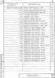 Состав альбома. Серия 1.432.1-33.93 СтеныВыпуск 3 Арматурные и закладные изделия. Рабочие чертежи.