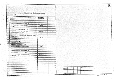 Состав альбома. Типовой проект 801-4-117.86Альбом 2 Спецификации оборудования