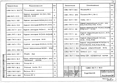 Состав альбома. Серия 1.090.1-4м СборныеВыпуск 7-1 Изделия металлические, закладные и соединительные. Рабочие чертежи