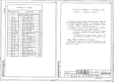 Состав альбома. Типовой проект 816-1-202.13.91Альбом 2 Строительные изделия