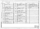Состав фльбома. Типовой проект 801-4-218.92Альбом 1 Пояснительная записка. Технология производства. Архитектурно-строительные решения. Отопление и вентиляция. Водопровод и канализация. Силовое электрооборудование и электроосвещение