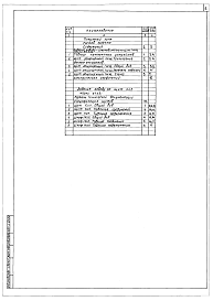 Состав альбома. Типовой проект 902-2-0464.88Альбом 3 Задание заводу-изготовителю на электротехнические щиты и щиты КИП