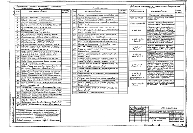 Состав альбома. Типовой проект 503-4-46.87Альбом 2 Конструкции железобетонные. Конструкции металлические. Отопление и вентиляция. Внутренний водопровод и канализация
