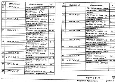 Состав альбома. Серия 1.424.1-6 КолонныВыпуск 0 Материалы для проектирования