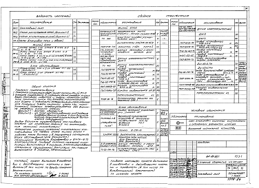 Состав альбома. Типовой проект 164-89-80/1Часть Р5.1-1,Р5.-1,Р5.3-1,Р6.1-1 Электрооборудование . Автоматизация. Охранно-пожарная сигнализация . Устройства связи.