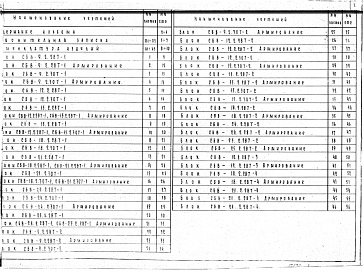 Состав альбома. Серия 1.134-1 БлокиВыпуск 5 Стеновые бетонные блоки толщиной 20 см для 5-этажных жилых зданий с высотой этажа 3,0 м 