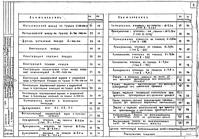 Состав альбома. Альбом 63/70 ДеталиАльбом 1 Детали конструкций канализационных сетей и коллекторов. Рабочие чертежи.