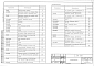Состав фльбома. Серия 5.905-17.07 УзлыВыпуск 1 Рабочие чертежи ( часть 1 и 2)