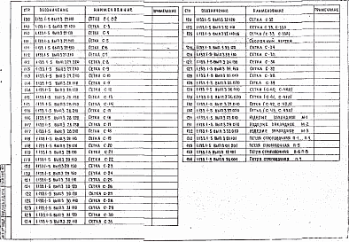 Состав альбома. Серия 1.133.1-5 БлокиВыпуск 3 Стеновые легкобетонные блоки толщиной 60 см для жилых зданий высотой 5-9 этажей