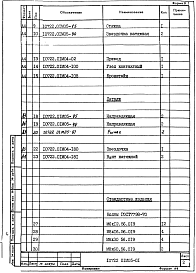 Состав альбома. Проект 10722 Комплексно-механизированнаяЧасть 10722.01М05 Транспортер разгрузки электродов. Рабочая конструкторская документация.