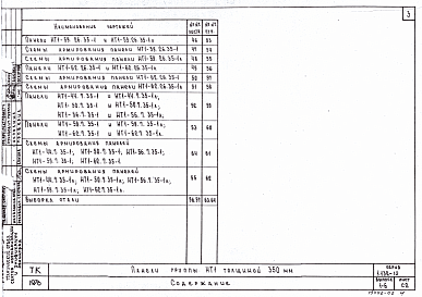 Состав альбома. Серия 1.132-10 ПанелиВыпуск 1-6 Панели группы НТ1 толщиной 350 мм