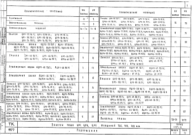 Состав альбома. Серия 1.117-13 ПанелиВыпуск 1-1 Панели групп ЦР1; ЦР4; ЦР5 толщиной 300, 350, 400 мм. Рабочие чертежи
