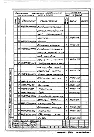 Состав альбома. Серия М480 Альбом 1 Технические условия и конструкторская документация