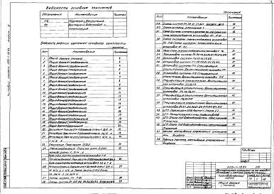 Состав альбома. Типовой проект 503-1-18.83Альбом 5 Отопление и вентиляция