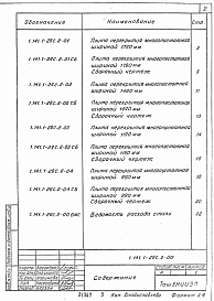 Состав альбома. Серия 1.141.1-29c ПлитыВыпуск 2 Плиты перекрытий с круглыми пустотами длиной 2860 и 2260 мм, шириной 1790, 1490, 1190 и 990 мм для строительства в районах сейсмичностью 8 баллов. Рабочие чертежи
