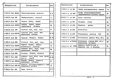 Состав альбома. Серия 1.265.5-2 ДеревянныеВыпуск 1 Панели под кровлю из волнистых листов по прямолинейным несущим конструкциям. Рабочие чертежи