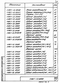 Состав альбома. Серия 1.490.1-1 КонструкцииВыпуск 2 Арматурные, закладные и соединительные изделия. Рабочие чертежи