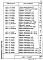Состав фльбома. Серия 1.490.1-1 КонструкцииВыпуск 2 Арматурные, закладные и соединительные изделия. Рабочие чертежи