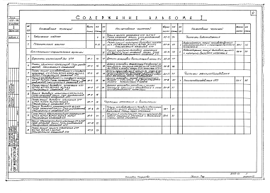 Состав альбома. Типовой проект 420-04Альбом 1 Указания по применению УТС. 