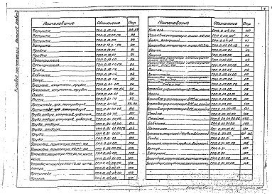 Состав альбома. Типовой проект 905-01-1Альбом 3 Выпуск 2 Нетиповые конструкции (общие чертежи)