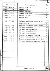 Состав альбома. Серия 1.465.1-17 ПлитыВыпуск 4 Арматурные и закладные изделия. Рабочие чертежи