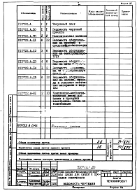 Состав альбома. Проект 10722 Комплексно-механизированнаяЧасть П10722.А Автоматизация. Технический проект.