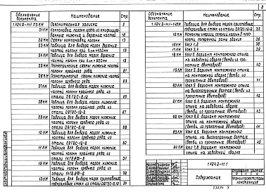 Состав альбома. Серия 1.424.2-11 КолонныВыпуск 1 Колонны с применением горячекатаных и сварных двутавров для зданий с мостовыми электрическими кранами грузоподъемностью до 130 т. Чертежи КМ