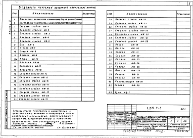 Состав альбома. Серия 1.273.9-3 ЭлементыАльбом 3 Изделия заводского изготовления