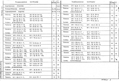 Состав альбома. Серия 1.132-10 ПанелиВыпуск 1-9 Панели групп НР1, НР4, НТ1, НТ4 толщиной 300 и 350 мм. Дополнительные изделия. Рабочие чертежи