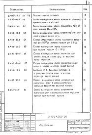 Состав альбома. Серия 2.430-20 УзлыВыпуск 0 Материалы для проектирования