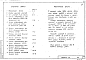 Состав фльбома. Серия 12276ТМ ИзолирующиеАльбом 2 Изолирующие подвески для стальных и железобетонных опор ВЛ 35-150 кВ