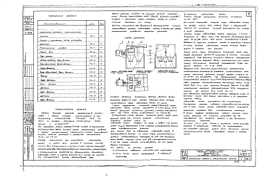Состав альбома. Серия 4.901-2 ДозаторыВыпуск 1 Дозатор известкового молока бункерный автоматический ДИМБА-1 на пропускную способность 1 м.куб/час