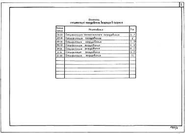 Состав альбома. Типовой проект 807-11-29.92Альбом 2 Спецификации оборудования