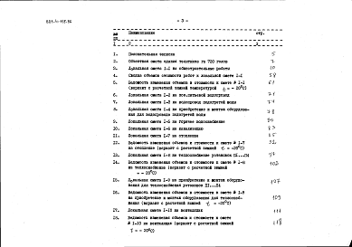 Состав альбома. Типовой проект 801-4-115.86Альбом 4 Сметы (книга 2 - в местных ценах)