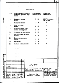 Состав альбома. Типовой проект 813-2-23.86Альбом 5 Ведомости потребности в материалах