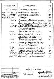 Состав альбома. Серия 1.038.1-1 ПеремычкиВыпуск 12 Перемычки брусковые и балочные для производственных зданий