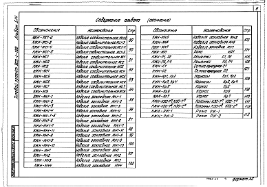 Состав альбома. Типовой проект 903-1-199Альбом 5.14  Котельная. Архитектурно-строительная часть. Нетиповые и изделия